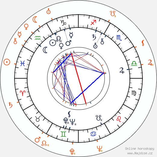 Partnerský horoskop: Randolph Scott a Claire Trevor