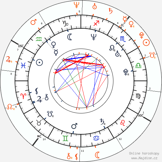 Partnerský horoskop: Rashida Jones a Aubrey Graham