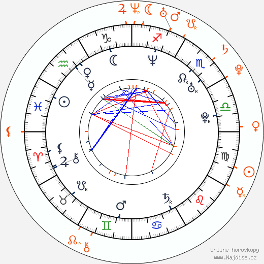 Partnerský horoskop: Rashida Jones a Garrett Hedlund