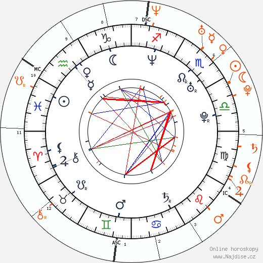 Partnerský horoskop: Rashida Jones a John Krasinski