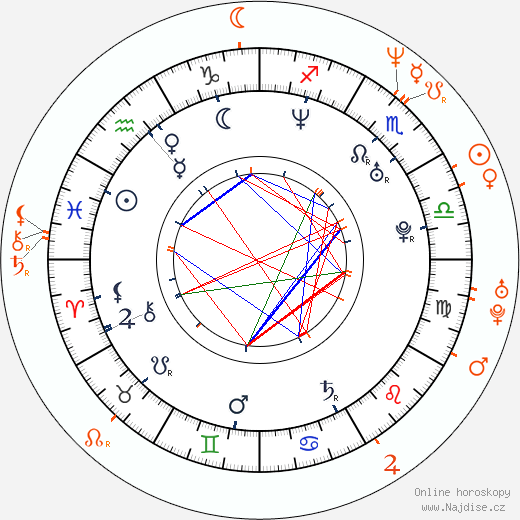 Partnerský horoskop: Rashida Jones a Jon Favreau