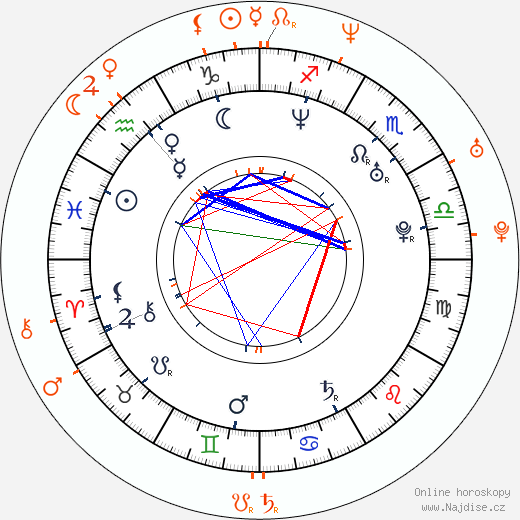 Partnerský horoskop: Rashida Jones a Seth Meyers