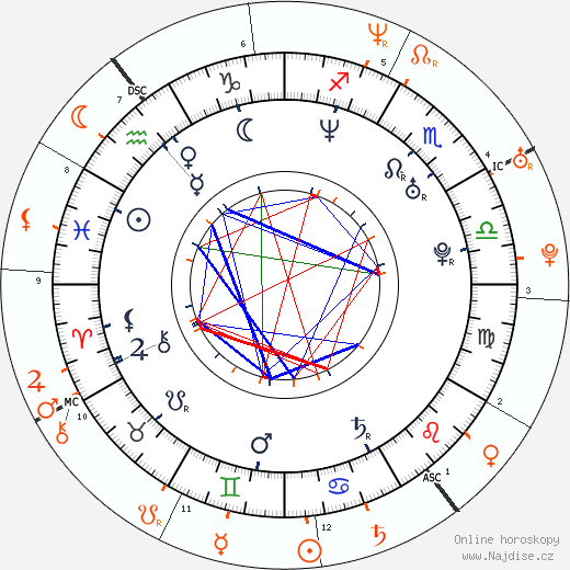 Partnerský horoskop: Rashida Jones a Tobey Maguire