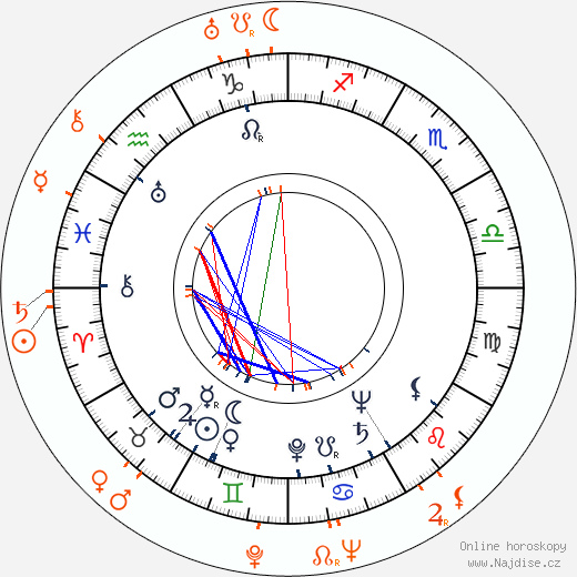 Partnerský horoskop: Raymond Burr a Phillip Reed