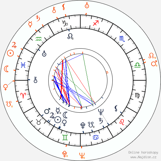 Partnerský horoskop: Raymond Burr a Vincente Minnelli