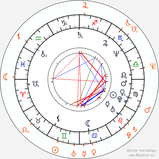 Partnerský horoskop: Rebecca De Mornay a Powers Boothe