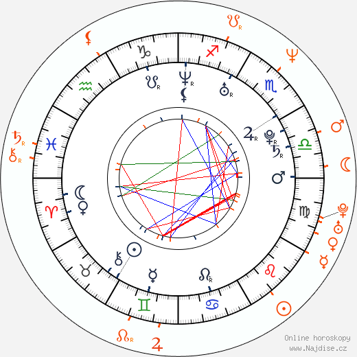 Partnerský horoskop: Rebecca Hall a Sam Mendes