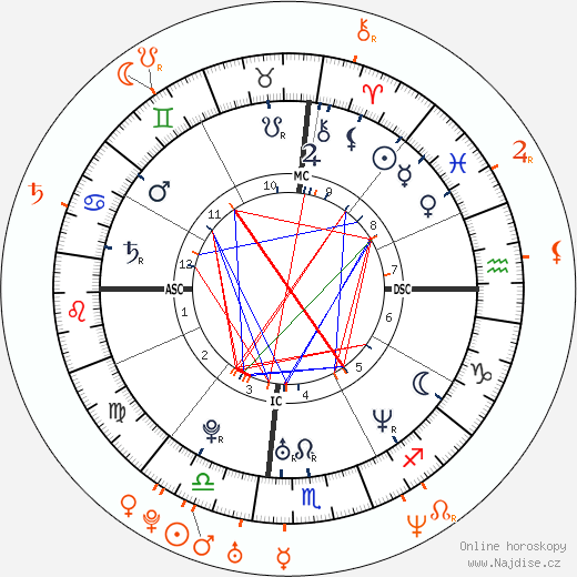Partnerský horoskop: Reese Witherspoon a Jeremy Sisto
