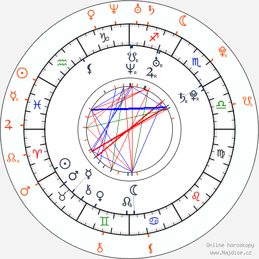Partnerský horoskop: Reeve Carney a Ashley Greene
