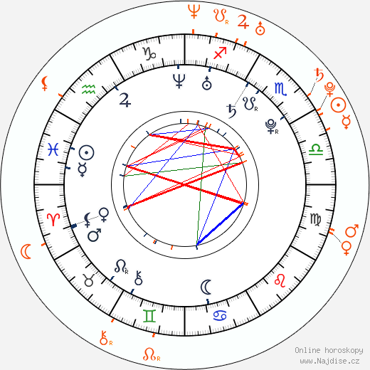 Partnerský horoskop: Reggie Bush a Amber Rose
