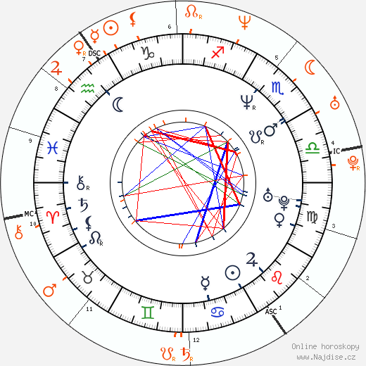 Partnerský horoskop: Rhys Ifans a Kate Moss