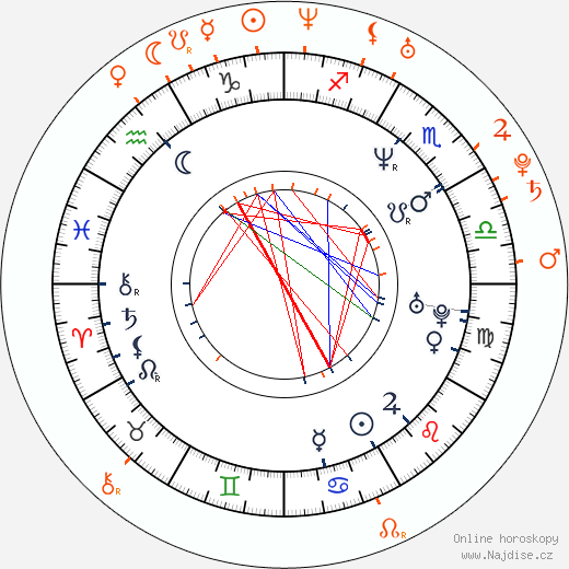 Partnerský horoskop: Rhys Ifans a Sienna Miller