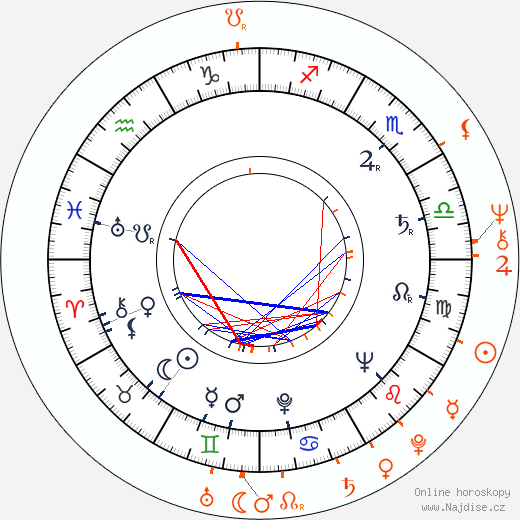 Partnerský horoskop: Richard Avedon a Donyale Luna