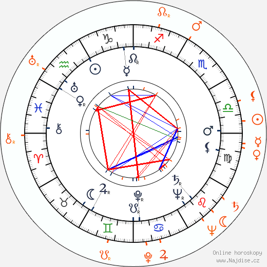 Partnerský horoskop: Richard Winters a Lewis Nixon