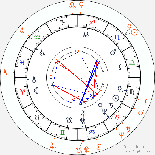 Partnerský horoskop: Richard Greene a Virginia Field