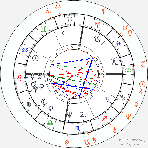 Partnerský horoskop: Richie Sambora a Orianthi Panagaris