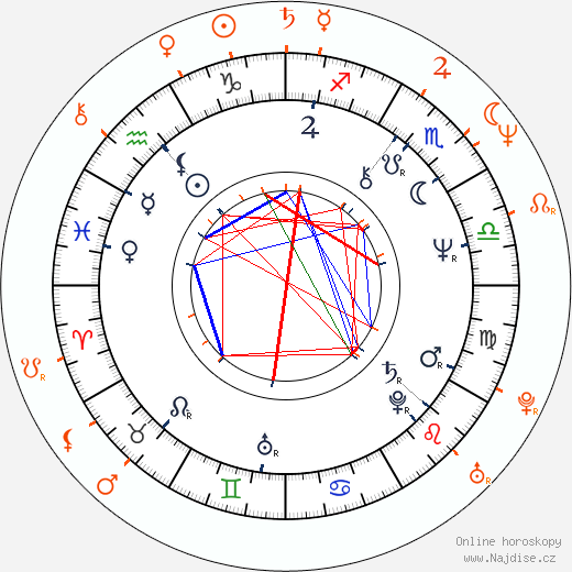 Partnerský horoskop: Rick James a Vanity