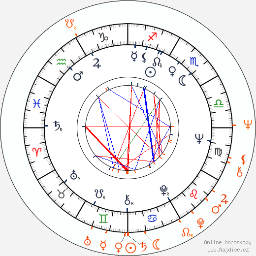 Partnerský horoskop: Ridley Scott a Tony Scott
