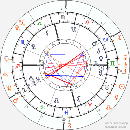 Partnerský horoskop: Riley Keough a Robert Pattinson