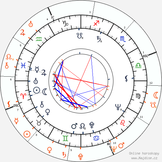 Partnerský horoskop: Rita Gam a Tyrone Power