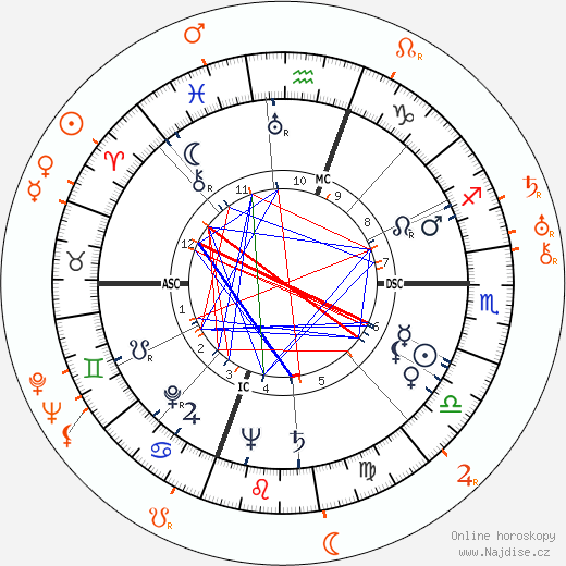 Partnerský horoskop: Rita Hayworth a George Jessel