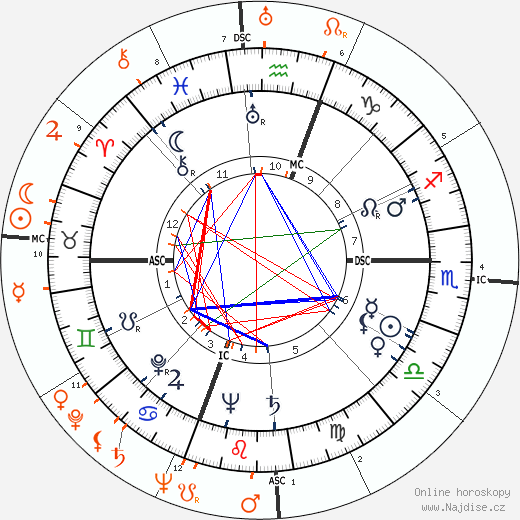 Partnerský horoskop: Rita Hayworth a Glenn Ford