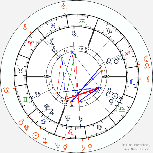 Partnerský horoskop: Rita Hayworth a James Hill