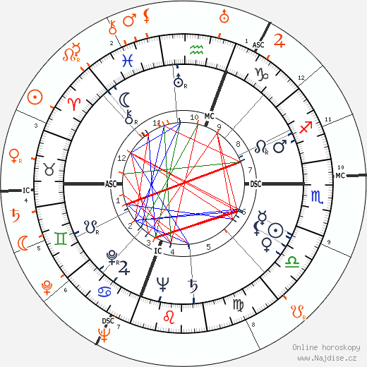 Partnerský horoskop: Rita Hayworth a Oleg Cassini