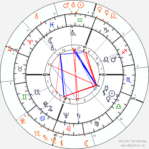 Partnerský horoskop: Rita Hayworth a Stephen Crane