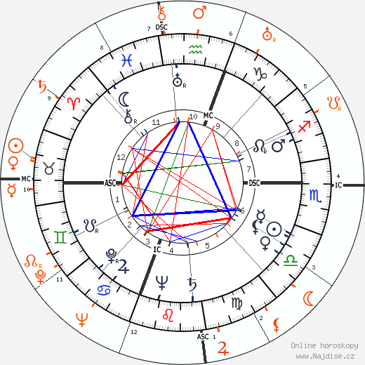Partnerský horoskop: Rita Hayworth a Teddy Stauffer