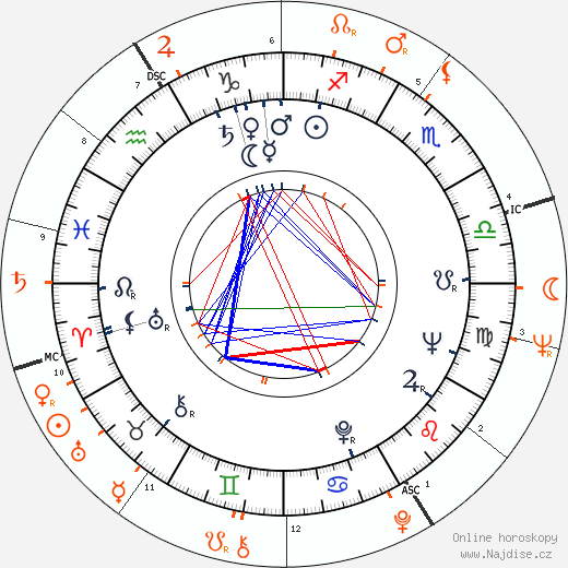 Partnerský horoskop: Rita Moreno a Jack Nicholson