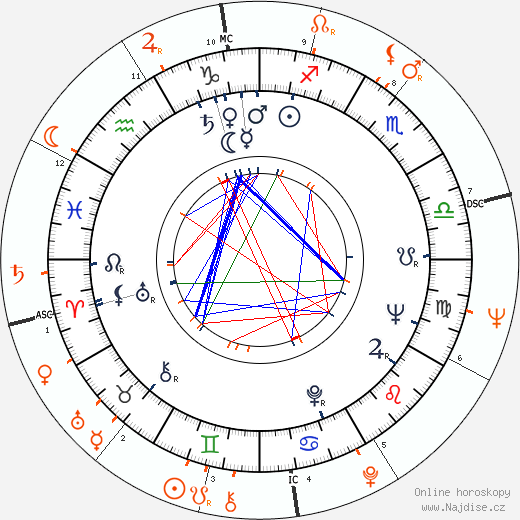 Partnerský horoskop: Rita Moreno a Morgan Freeman