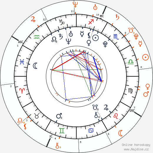 Partnerský horoskop: Rita Ora a Bruno Mars