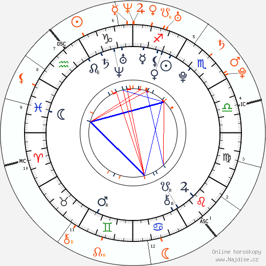 Partnerský horoskop: Rita Ora a Calvin Harris