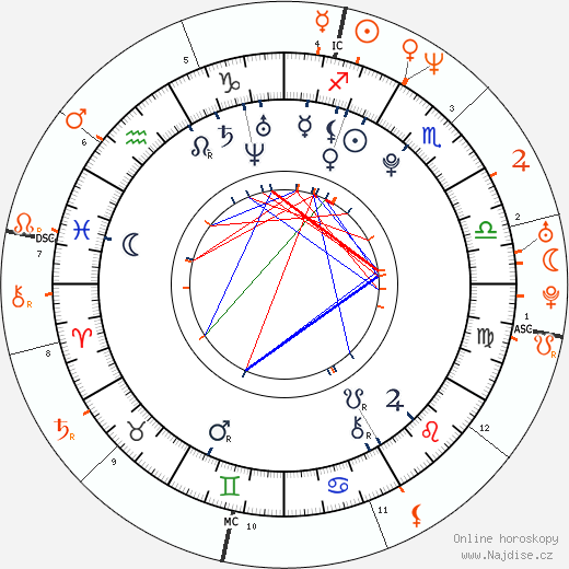 Partnerský horoskop: Rita Ora a Jay-Z
