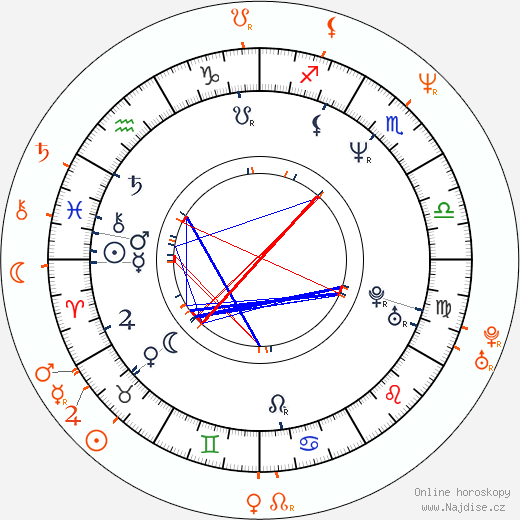 Partnerský horoskop: Rob Lowe a Melissa Gilbert