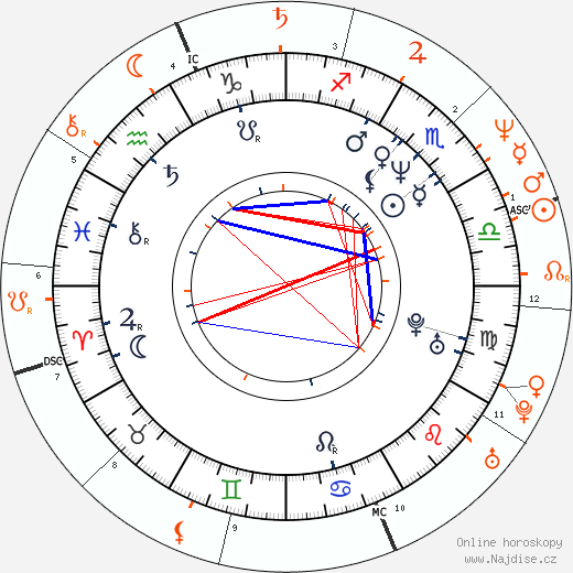 Partnerský horoskop: Rob Schneider a Julia Sweeney