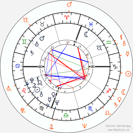 Partnerský horoskop: Robert De Niro a Sheryl Lee Ralph