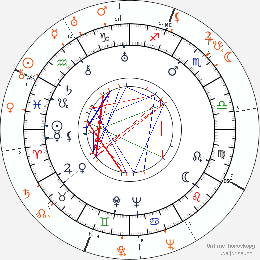 Partnerský horoskop: Robert Donat a Merle Oberon