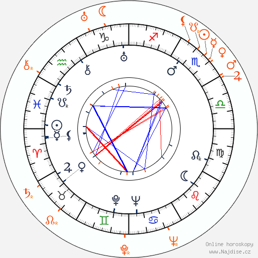 Partnerský horoskop: Robert Donat a Pearl Argyle