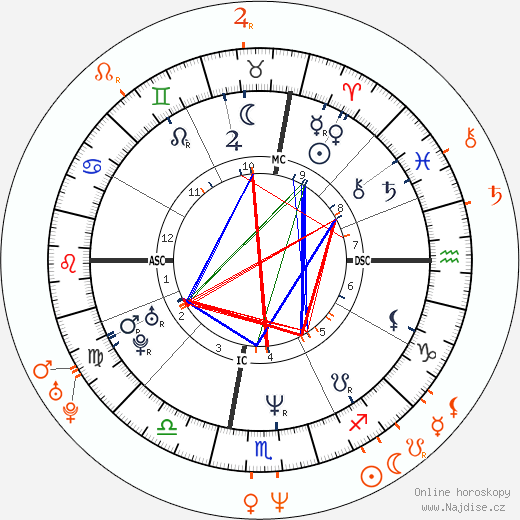 Partnerský horoskop: Robert Downey Jr. a Marisa Tomei