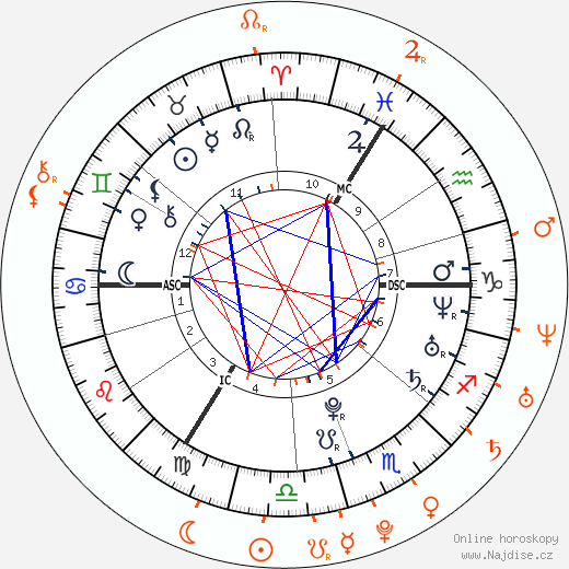 Partnerský horoskop: Robert Pattinson a Camilla Belle
