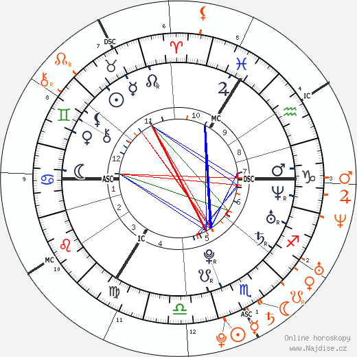 Partnerský horoskop: Robert Pattinson a Katy Perry