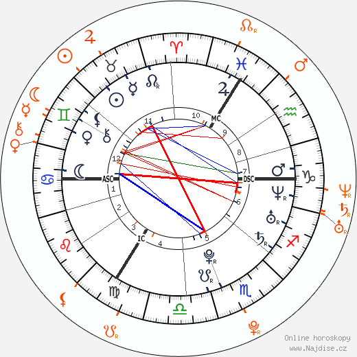 Partnerský horoskop: Robert Pattinson a Nikki Reed
