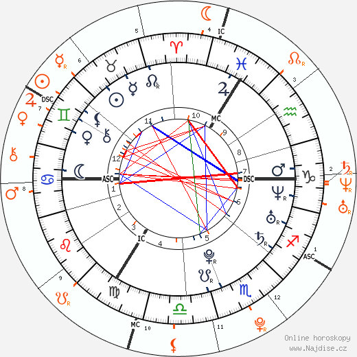 Partnerský horoskop: Robert Pattinson a Riley Keough