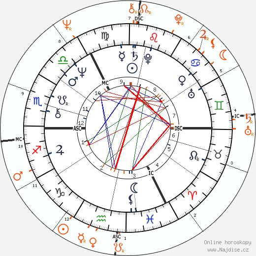 Partnerský horoskop: Robert Plant a Janis Joplin