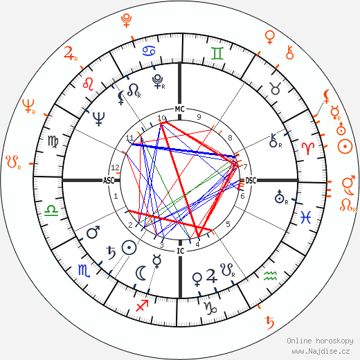 Partnerský horoskop: Rock Hudson a Anthony Perkins
