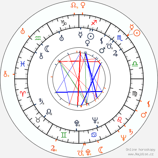 Partnerský horoskop: Rod Cameron a Virginia Field