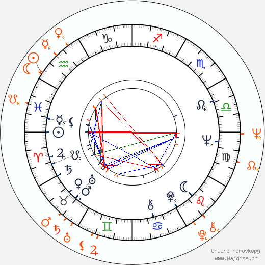 Partnerský horoskop: Rod Lauren a Sherry Jackson
