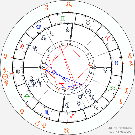 Partnerský horoskop: Rod Stewart a Michelle Johnson